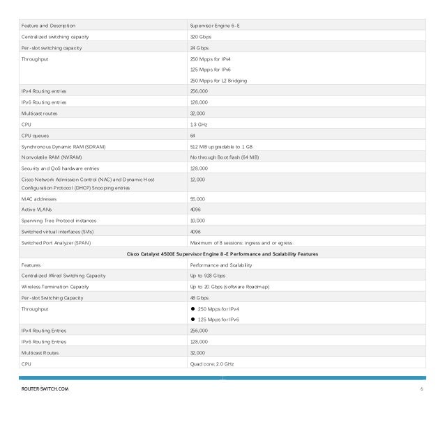 Cisco 4500 switch modules datasheet