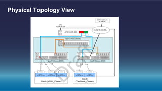 Physical Topology View
 