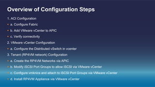 1. ACI Configuration
§  a. Configure Fabric
§  b. Add VMware vCenter to APIC
§  c. Verify connectivity
2. VMware vCenter Configuration
§  a. Configure the Distributed vSwitch in vcenter
3. Tenant (RP4VM network) Configuration
§  a. Create the RP4VM Networks via APIC
§  b. Modify iSCSI Port Groups to allow iSCSI via VMware vCenter
§  c. Configure vmknics and attach to iSCSI Port Groups via VMware vCenter
§  d. Install RP4VM Appliance via VMware vCenter
Overview of Configuration Steps
 