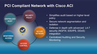 PCI Compliant Network with Cisco ACI
•  Simplifies audit based on higher level
policy
•  Secure network segmentation and
isolation
•  Defense in depth with advanced L4-7
security (NGFW, IDS/IPS, DDoS)
integration
•  Centralized Auditing and Security
Monitoring
SECURE
NETWORK
ACCESS
CONTROL
SECURITY
POLICY
CENTRALIZED
AUDIT
MONITORING
ACCESS
 