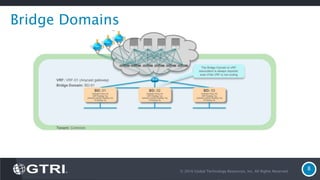 © 2016 Global Technology Resources, Inc. All Rights Reserved.
8
Bridge Domains
 
