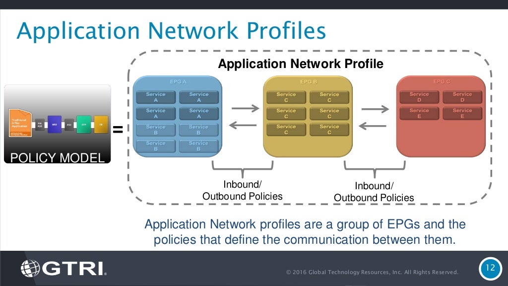 Cisco ACI A New Approach To Software Defined Networking