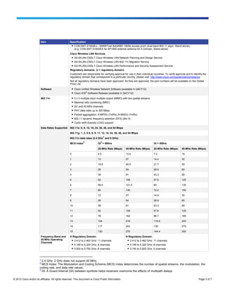 Cisco aironet 1600 | PDF