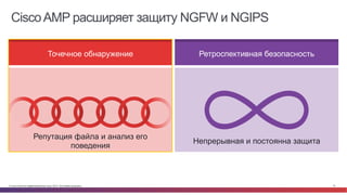 © Cisco и(или) ее аффилированные лица, 2014 г. Все права защищены. 10
CiscoAMP расширяет защиту NGFW и NGIPS
Ретроспективная безопасностьТочечное обнаружение
Непрерывная и постоянна защита
Репутация файла и анализ его
поведения
 