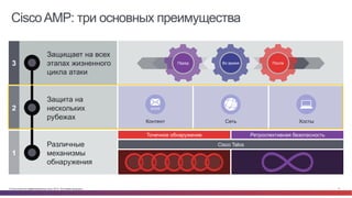 © Cisco и(или) ее аффилированные лица, 2014 г. Все права защищены. 11
CiscoAMP: три основных преимущества
3
Защищает на всех
этапах жизненного
цикла атаки
Перед Во время После
2
Защита на
нескольких
рубежах
Контент Сеть Хосты
Cisco Talos
Точечное обнаружение Ретроспективная безопасность
1
Различные
механизмы
обнаружения
 