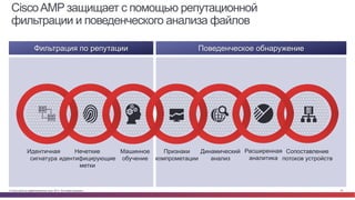 © Cisco и(или) ее аффилированные лица, 2014 г. Все права защищены. 20
CiscoAMP защищает с помощью репутационной
фильтрации и поведенческого анализа файлов
Фильтрация по репутации Поведенческое обнаружение
Динамический
анализ
Машинное
обучение
Нечеткие
идентифицирующие
метки
Расширенная
аналитика
Идентичная
сигнатура
Признаки
компрометации
Сопоставление
потоков устройств
 
