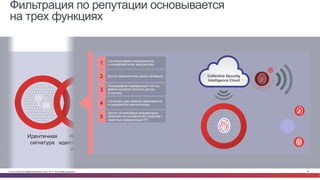 © Cisco и(или) ее аффилированные лица, 2014 г. Все права защищены. 24
Динамический
анализ
Обучение
компьютеров
Нечеткие
идентифицирующ
ие метки
Расширенная
аналитика
Идентичная
сигнатура
Признаки
вторжения
Сопоставление
потоков устройств
Фильтрация по репутации основывается
на трех функциях
Collective Security
Intelligence Cloud
Сигнатура файла анализируется
и определяется как вредоносная1
Доступ вредоносному файлу запрещен2
Полиморфная модификация того же
файла пытается получить доступ
в систему
3
Сигнатуры двух файлов сравниваются
и оказываются аналогичными4
Доступ полиморфной модификации
запрещен на основании его сходства с
известным вредоносным ПО
5
 