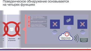© Cisco и(или) ее аффилированные лица, 2014 г. Все права защищены. 31
Динамический
анализ
чение
пьюте
ров
Расширенная
аналитика
Признаки
вторжения
Сопоставление
потоков устройств
Поведенческое обнаружение основывается
на четырех функциях
Неизвестные файлы загружаются
в облако, где механизм динамического
анализа запускает их в изолированной
среде
1
Два файла определяются как вредоносные,
один подтвержден как безопасный2
Сигнатуры вредоносных файлов
обновляются в облаке информации
и добавляются в пользовательскую базу
3
Collective Security
Intelligence Cloud Коллективная
пользователь-
ская база
 