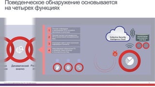 © Cisco и(или) ее аффилированные лица, 2014 г. Все права защищены. 34
Динамический
анализ
Расширенная
аналитика
изнаки
ржения
Сопоставление
потоков устройств
Поведенческое обнаружение основывается
на четырех функциях
Получает информацию
о неопознанном ПО от устройств
фильтрации по репутации
1
Анализирует файл в свете полученной
информации и контекста3
Идентифицирует вредоносное ПО
и добавляет новую сигнатуру
в пользовательскую базу
4
Получает контекст для неизвестного
ПО от коллективной пользовательской
базы
2 Коллективная
пользователь-
ская база
Collective Security
Intelligence Cloud
 