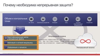 © Cisco и(или) ее аффилированные лица, 2014 г. Все права защищены. 41
Почему необходима непрерывная защита?
1000111010011101 1100001110001110 1001 1101 1110011 0110011 101000 0110 00
0100001100001 1100 0111010011101 1100001110001110 1001 1101 1110011 0110011 101000 0110 00
0001110 1001 1101 1110011 0110011 101000 0110 00 0111000 111010011 101 1100001 110
Непрерывная подача
Непрерывный анализ
Поток
телеметрических
данных
Интернет
WWW
Оконечные устройства СетьЭл. почта УстройстваСистема
предотвращения
вторжений IPS
Идентифицирующие метки
и метаданные файла
Файловый и сетевой ввод/вывод
Информация о процессе
Объем и контрольные
точки
 
