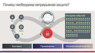 © Cisco и(или) ее аффилированные лица, 2014 г. Все права защищены. 42
Почему необходима непрерывная защита?
Контекст Применение Непрерывный анализ
Кто Что
Где Когда
Как
История событий
Collective Security
Intelligence
 