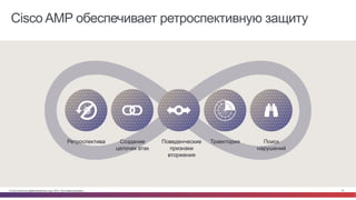© Cisco и(или) ее аффилированные лица, 2014 г. Все права защищены. 43
Cisco AMP обеспечивает ретроспективную защиту
ТраекторияПоведенческие
признаки
вторжения
Поиск
нарушений
Ретроспектива Создание
цепочек атак
 