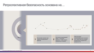 © Cisco и(или) ее аффилированные лица, 2014 г. Все права защищены. 44
ТраекторияПоведенческие
признаки
вторжения
Поиск
нарушений
Ретроспектива Создание
цепочек атак
Ретроспективная безопасность основана на…
Выполняет анализ при
первом обнаружении
файлов
1
Постоянно анализирует
файл с течением
времени, чтобы видеть
изменения ситуации
2
Обеспечивает
непревзойденный контроль
пути, действий или связей,
касающихся конкретного
элемента ПО
3
 