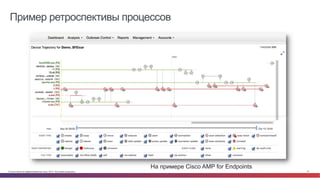 © Cisco и(или) ее аффилированные лица, 2014 г. Все права защищены. 47
Пример ретроспективы процессов
На примере Cisco AMP for Endpoints
 