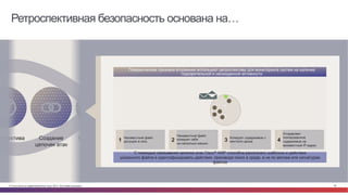 © Cisco и(или) ее аффилированные лица, 2014 г. Все права защищены. 48
ТраекторияПоведенческие
признаки
вторжения
Поиск
нарушений
оспектива Создание
цепочек атак
Ретроспективная безопасность основана на…
Поведенческие признаки вторжения используют ретроспективу для мониторинга систем на наличие
подозрительной и неожиданной активности
Неизвестный файл
допущен в сеть1
Неизвестный файл
копирует себя
на несколько машин
2
Копирует содержимое с
жесткого диска3
Отправляет
скопированное
содержимое на
неизвестный IP-адрес
4
С помощью связывания цепочки атак Cisco® AMP способна распознать шаблоны и действия
указанного файла и идентифицировать действия, производя поиск в среде, а не по меткам или сигнатурам
файлов
 