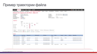 © Cisco и(или) ее аффилированные лица, 2014 г. Все права защищены. 51
Пример траектории файла
 