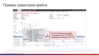 © Cisco и(или) ее аффилированные лица, 2014 г. Все права защищены. 53
В 10:57 неизвестный файл
с IP-адреса 10.4.10.183 был
передан на IP-адрес 10.5.11.8
Пример траектории файла
 