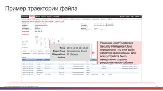 © Cisco и(или) ее аффилированные лица, 2014 г. Все права защищены. 56
Решение Cisco® Collective
Security Intelligence Cloud
определило, что этот файл
является вредоносным. Для
всех устройств было
немедленно создано
ретроспективное событие
Пример траектории файла
 