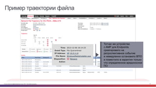 © Cisco и(или) ее аффилированные лица, 2014 г. Все права защищены. 57
Тотчас же устройство
с AMP для Endpoints
среагировало на
ретроспективное событие
и немедленно остановило ВПО
и поместило в карантин только
что определенное вредоносное
ПО
Пример траектории файла
 