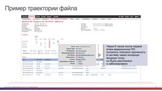 © Cisco и(или) ее аффилированные лица, 2014 г. Все права защищены. 58
Через 8 часов после первой
атаки вредоносное ПО
пыталось повторно проникнуть
в систему через исходную
входную точку,
но было распознано
и заблокировано
Пример траектории файла
 