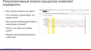 © Cisco и(или) ее аффилированные лица, 2014 г. Все права защищены. 69
Ретроспективный анализ процессов позволяет
определить
•  Как угроза попала на узел?
•  Что плохого происходит на
моем узле?
•  Как угроза взаимодействует с
внешними узлами?
•  Чего я не знаю на своем
узле?
•  Какова последовательность
событий?
 