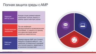 © Cisco и(или) ее аффилированные лица, 2014 г. Все права защищены. 90
Полная защита среды сAMP
Каждая опция развертывания
предлагает полную защиту в
рамках одного вектора угрозы
Адресует
вектор угроз
Так как инфекция
распространяется всевозможными
способами, то защиты по одному
или двум векторам может
оказаться недостаточно
Предотвращает
заражение
Развертывание AMP для Content,
Network и Endpoint вместе – это
наиболее оптимальный сценарий
для полной защиты, карантина и
устранения последствий
Работает
вместе
 