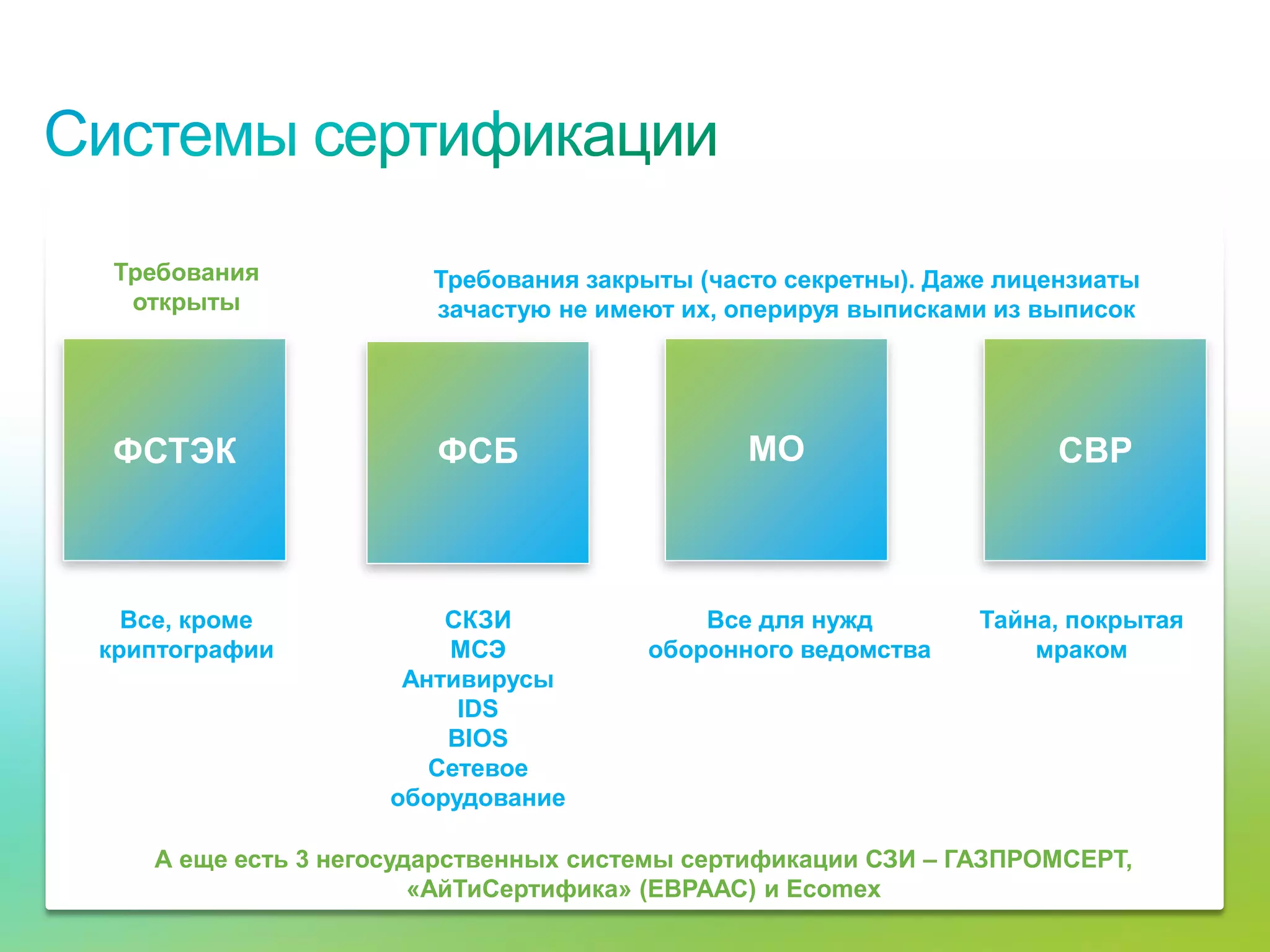Требования                 Требования закрыты (часто секретны). Даже лицензиаты
             открыты                   зачастую не имеют их, оперируя выписками из выписок




            ФСТЭК                       ФСБ                   МО                    СВР



           Все, кроме                    СКЗИ              Все для нужд        Тайна, покрытая
         криптографии                    МСЭ           оборонного ведомства        мраком
                                      Антивирусы
                                          IDS
                                         BIOS
                                        Сетевое
                                     оборудование

                    А еще есть 3 негосударственных системы сертификации СЗИ – ГАЗПРОМСЕРТ,
                                        «АйТиСертифика» (ЕВРААС) и Ecomex
© Cisco, 2010. Все права защищены.                                                               16/73
 