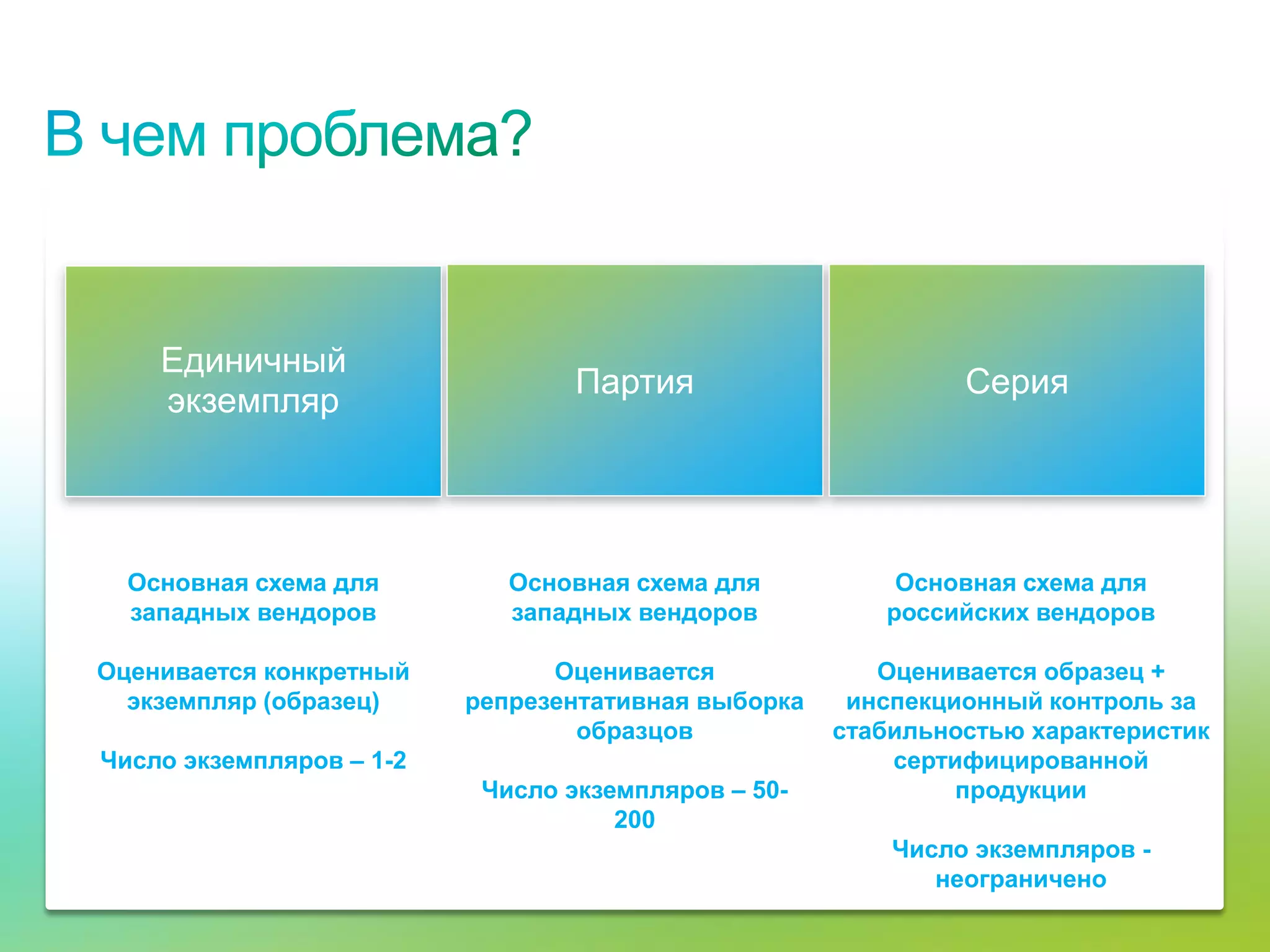 Единичный
                                             Партия                      Серия
                     экземпляр




               Основная схема для       Основная схема для          Основная схема для
               западных вендоров        западных вендоров          российских вендоров

         Оценивается конкретный            Оценивается             Оценивается образец +
           экземпляр (образец)       репрезентативная выборка    инспекционный контроль за
                                             образцов           стабильностью характеристик
          Число экземпляров – 1-2                                   сертифицированной
                                      Число экземпляров – 50-            продукции
                                                200
                                                                    Число экземпляров -
                                                                       неограничено
© Cisco, 2010. Все права защищены.                                                        18/73
 