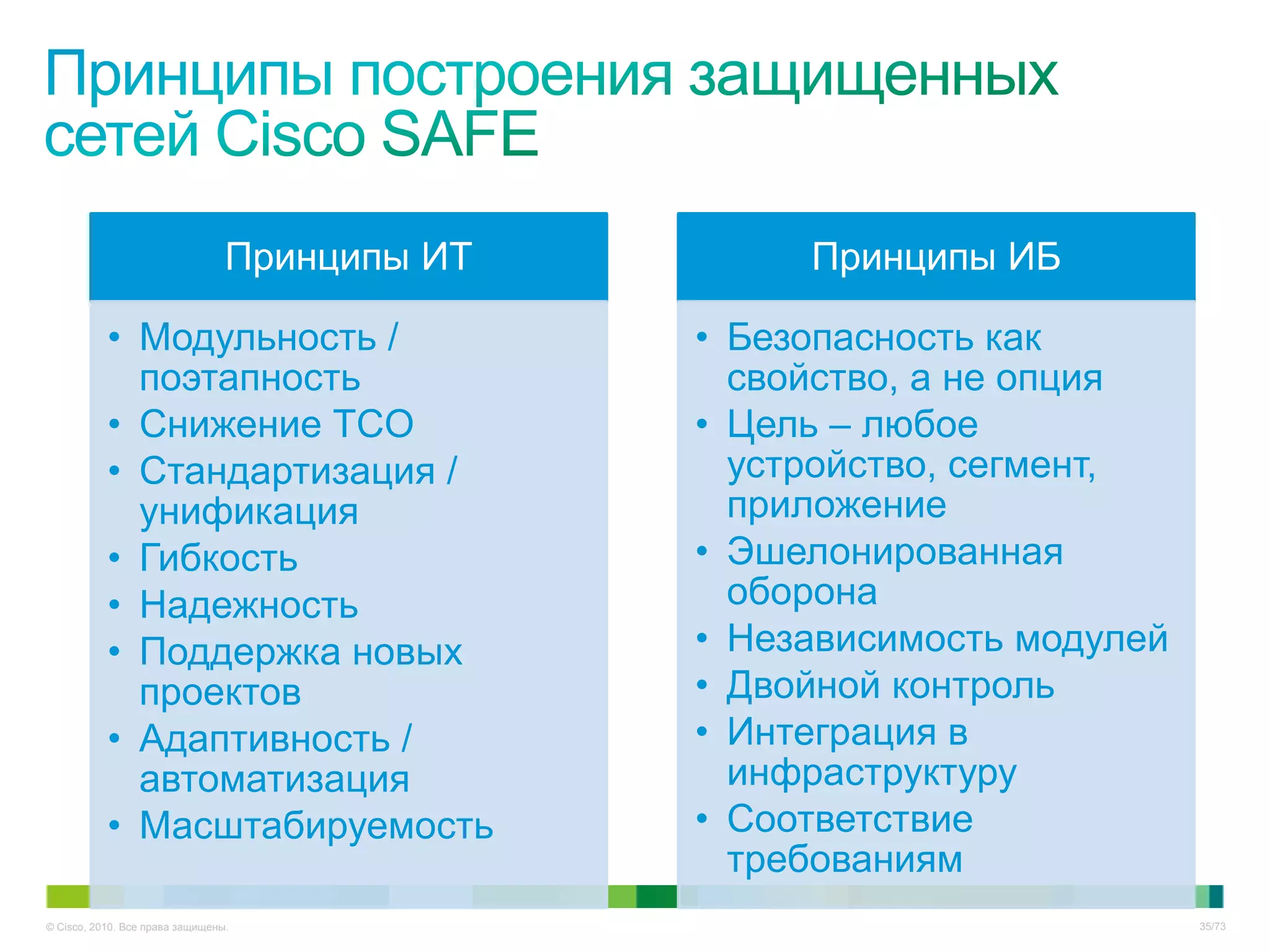 Принципы ИТ        Принципы ИБ

           • Модульность /                     • Безопасность как
             поэтапность                         свойство, а не опция
           • Снижение TCO                      • Цель – любое
           • Стандартизация /                    устройство, сегмент,
             унификация                          приложение
           • Гибкость                          • Эшелонированная
           • Надежность                          оборона
           • Поддержка новых                   • Независимость модулей
             проектов                          • Двойной контроль
           • Адаптивность /                    • Интеграция в
             автоматизация                       инфраструктуру
           • Масштабируемость                  • Соответствие
                                                 требованиям
© Cisco, 2010. Все права защищены.                                       35/73
 