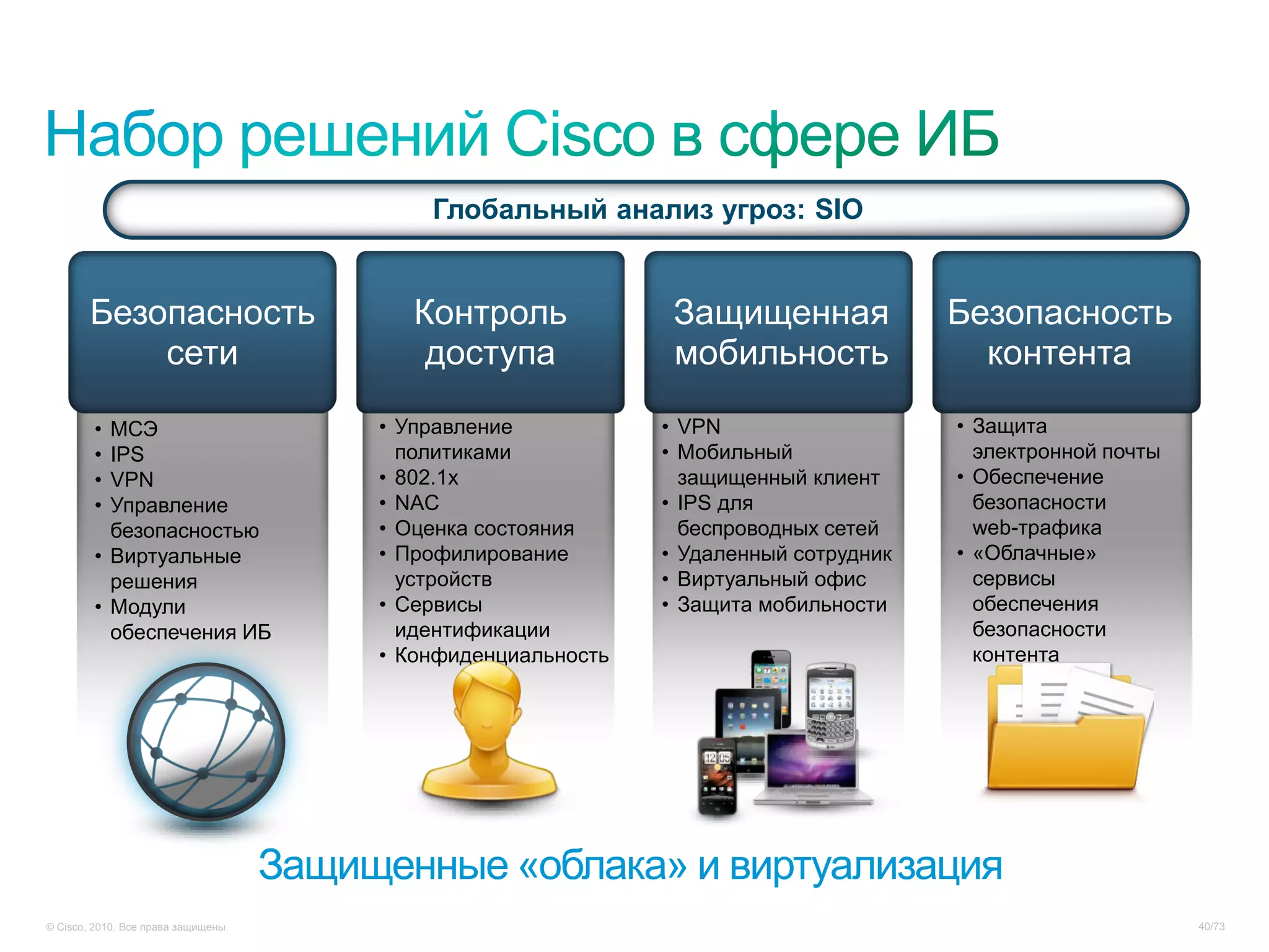 Глобальный анализ угроз: SIO


        Безопасность                         Контроль             Защищенная             Безопасность
            сети                              доступа             мобильность              контента

        • МСЭ                             • Управление           • VPN                   • Защита
        • IPS                               политиками           • Мобильный               электронной почты
        • VPN                             • 802.1x                 защищенный клиент     • Обеспечение
        • Управление                      • NAC                  • IPS для                 безопасности
          безопасностью                   • Оценка состояния       беспроводных сетей      web-трафика
        • Виртуальные                     • Профилирование       • Удаленный сотрудник   • «Облачные»
          решения                           устройств            • Виртуальный офис        сервисы
        • Модули                          • Сервисы              • Защита мобильности      обеспечения
          обеспечения ИБ                    идентификации                                  безопасности
                                          • Конфиденциальность                             контента




                                     Защищенные «облака» и виртуализация
© Cisco, 2010. Все права защищены.                                                                             40/73
 