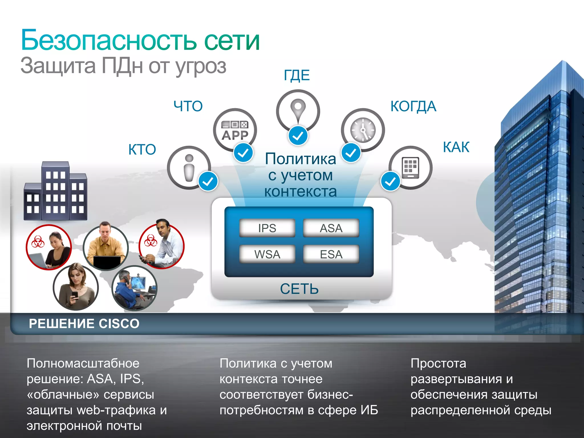 Защита ПДн от угроз                                         ГДЕ

                                           ЧТО                             КОГДА

                                     КТО                                           КАК
                                                       Политика
                                                        с учетом
                                                       контекста

                                                      IPS          ASA

                                                      WSA          ESA


                                                            СЕТЬ

   РЕШЕНИЕ CISCO


  Полномасштабное                                Политика с учетом           Простота
  решение: ASA, IPS,                             контекста точнее            развертывания и
  «облачные» сервисы                             соответствует бизнес-       обеспечения защиты
  защиты web-трафика и                           потребностям в сфере ИБ     распределенной среды
  электронной почты
© Cisco, 2010. Все права защищены.                                                              41/73
 
