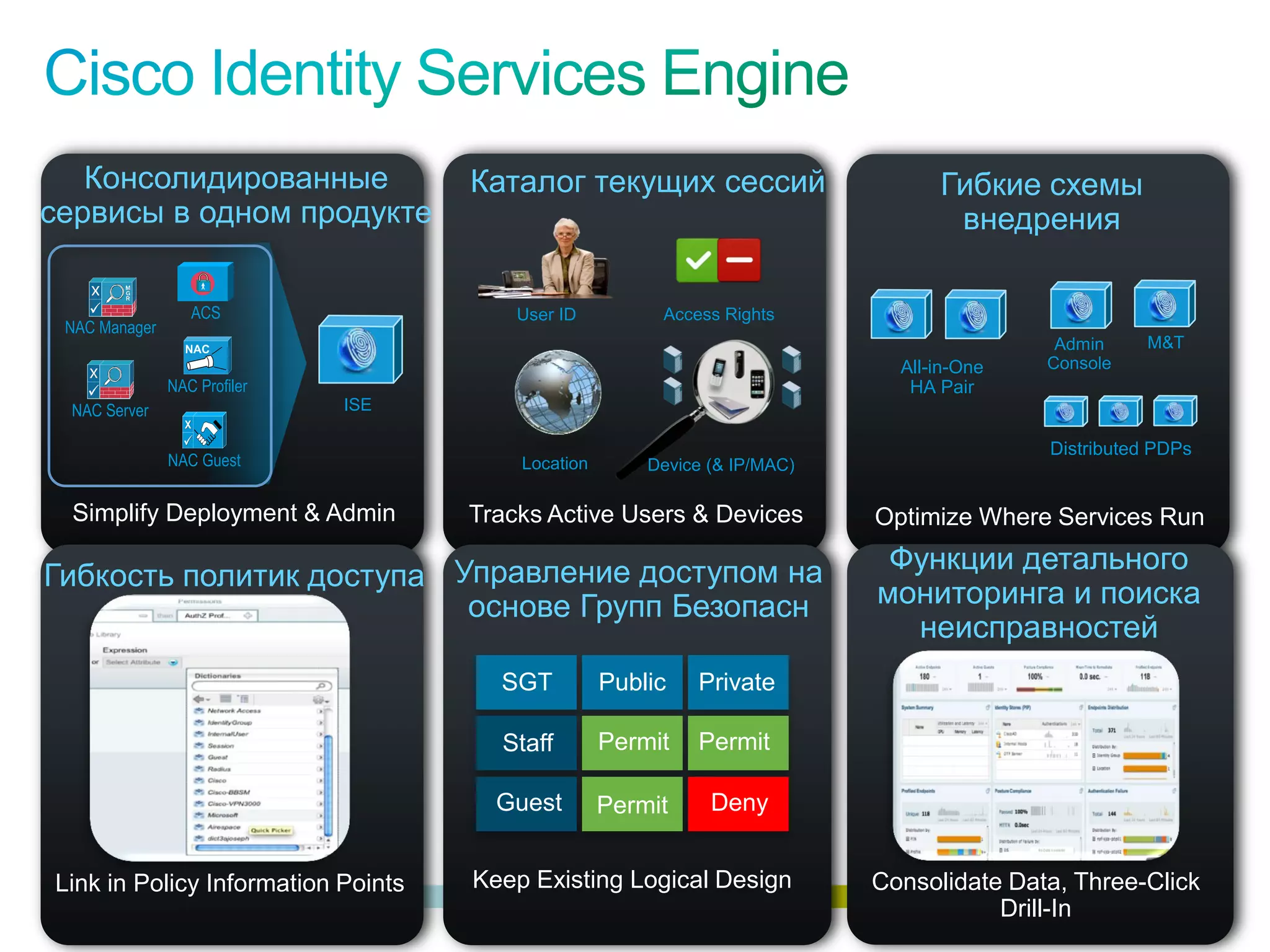Консолидированные                       Каталог текущих сессий                       Гибкие схемы
сервисы в одном продукте                                                                 внедрения

                          ACS                  User ID         Access Rights
   NAC Manager
                                                                                                  Admin    M&T
                                                                                    All-in-One   Console
                      NAC Profiler                                                   HA Pair
    NAC Server                       ISE

                                                                                                 Distributed PDPs
                      NAC Guest                Location       Device (& IP/MAC)

    Simplify Deployment & Admin            Tracks Active Users & Devices          Optimize Where Services Run
                                                                                   Функции детального
Гибкость политик доступа Управление доступом на
                          основе Групп Безопасн                                   мониторинга и поиска
                                                                                    неисправностей
                                             SGT          Public   Private

                                             Staff        Permit   Permit

                                             Guest        Permit     Deny


 Link in Policy Information Points         Keep Existing Logical Design           Consolidate Data, Three-Click
                                                                                             Drill-In
© Cisco, 2010. Все права защищены.                                                                                  49/73
 