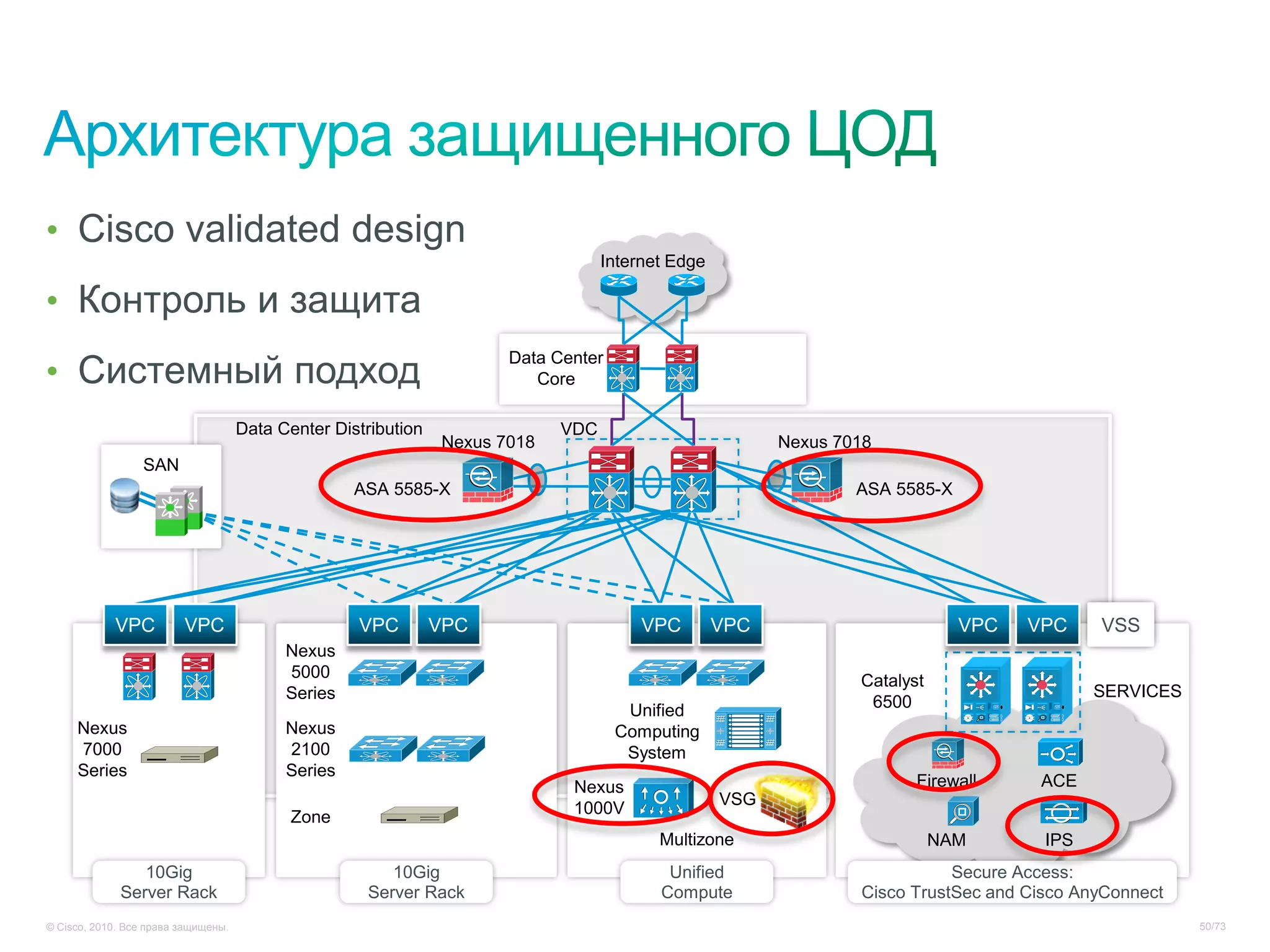 • Cisco validated design
                                                                                   Internet Edge

• Контроль и защита

• Системный подход
                                                                       Data Center
                                                                          Core

                                     Data Center Distribution                VDC
                                                                Nexus 7018                               Nexus 7018
                  SAN
                                                    ASA 5585-X                                                   ASA 5585-X




            VPC          VPC                        VPC         VPC                     VPC        VPC                        VPC   VPC     VSS
                                                                                                                                            VSS
                                           Nexus
                                           5000                                                                  Catalyst
                                           Series                                                                                           SERVICES
                                                                                      Unified                     6500
     Nexus                                 Nexus                                     Computing
     7000                                  2100                                       System
     Series                                Series
                                                                              Nexus                                     Firewall     ACE
                                                                                                   VSG
                                            Zone                              1000V
                                                                                          Multizone                         NAM       IPS
                10Gig                                   10Gig                              Unified                          Secure Access:
             Server Rack                             Server Rack                          Compute                Cisco TrustSec and Cisco AnyConnect
© Cisco, 2010. Все права защищены.                                                                                                                     50/73
 