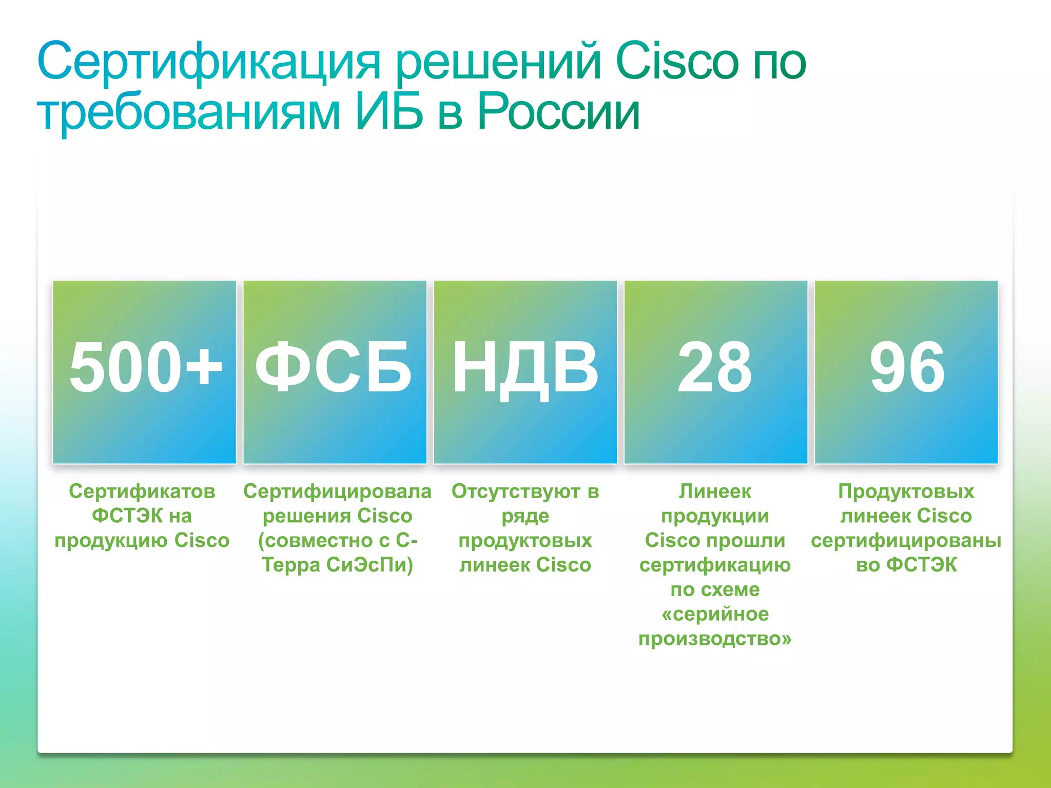 500+ ФСБ НДВ                                   28             96
    Сертификатов Сертифицировала Отсутствуют в        Линеек      Продуктовых
      ФСТЭК на      решения Cisco     ряде          продукции      линеек Cisco
   продукцию Cisco (совместно с С- продуктовых     Cisco прошли сертифицированы
                    Терра СиЭсПи)  линеек Cisco   сертификацию      во ФСТЭК
                                                     по схеме
                                                    «серийное
                                                  производство»




© Cisco, 2010. Все права защищены.                                            63/73
 