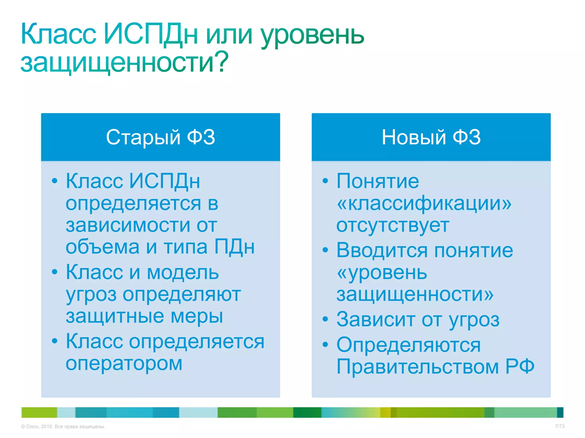 Старый ФЗ        Новый ФЗ

           • Класс ИСПДн                         • Понятие
             определяется в                        «классификации»
             зависимости от                        отсутствует
             объема и типа ПДн                   • Вводится понятие
           • Класс и модель                        «уровень
             угроз определяют                      защищенности»
             защитные меры                       • Зависит от угроз
           • Класс определяется                  • Определяются
             оператором                            Правительством РФ

© Cisco, 2010. Все права защищены.                                     7/73
 