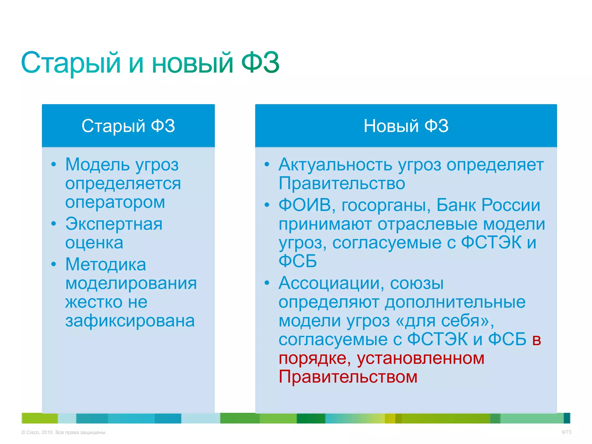 Старый ФЗ               Новый ФЗ

           • Модель угроз            • Актуальность угроз определяет
             определяется              Правительство
             оператором              • ФОИВ, госорганы, Банк России
           • Экспертная                принимают отраслевые модели
             оценка                    угроз, согласуемые с ФСТЭК и
           • Методика                  ФСБ
             моделирования           • Ассоциации, союзы
             жестко не                 определяют дополнительные
             зафиксирована             модели угроз «для себя»,
                                       согласуемые с ФСТЭК и ФСБ в
                                       порядке, установленном
                                       Правительством

© Cisco, 2010. Все права защищены.                                     9/73
 