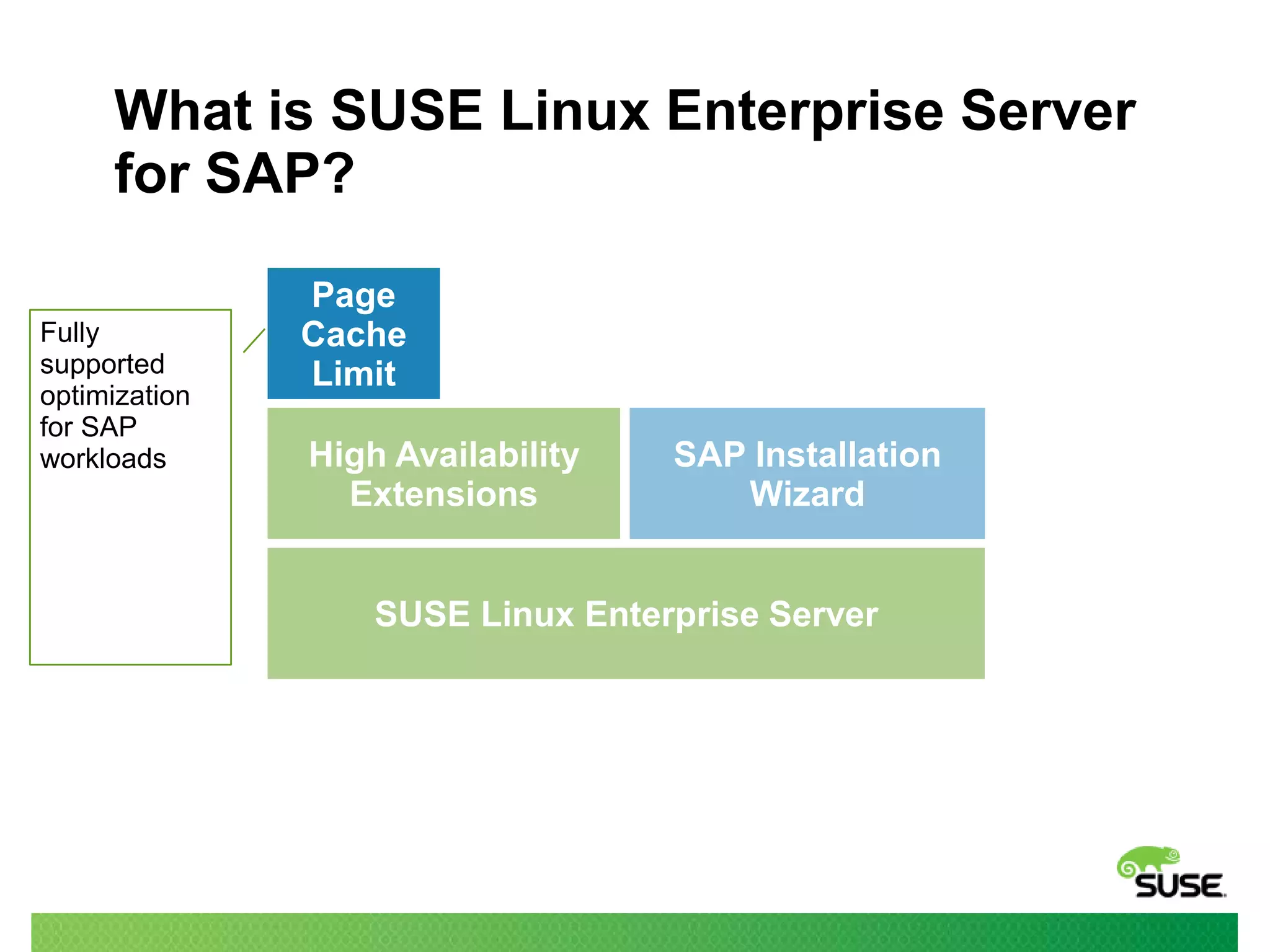 What is SUSE Linux Enterprise Server
for SAP?
Fully
supported
optimization
for SAP
workloads

Page
Cache
Limit
High Availability
Extensions

SAP Installation
Wizard

SUSE Linux Enterprise Server

 