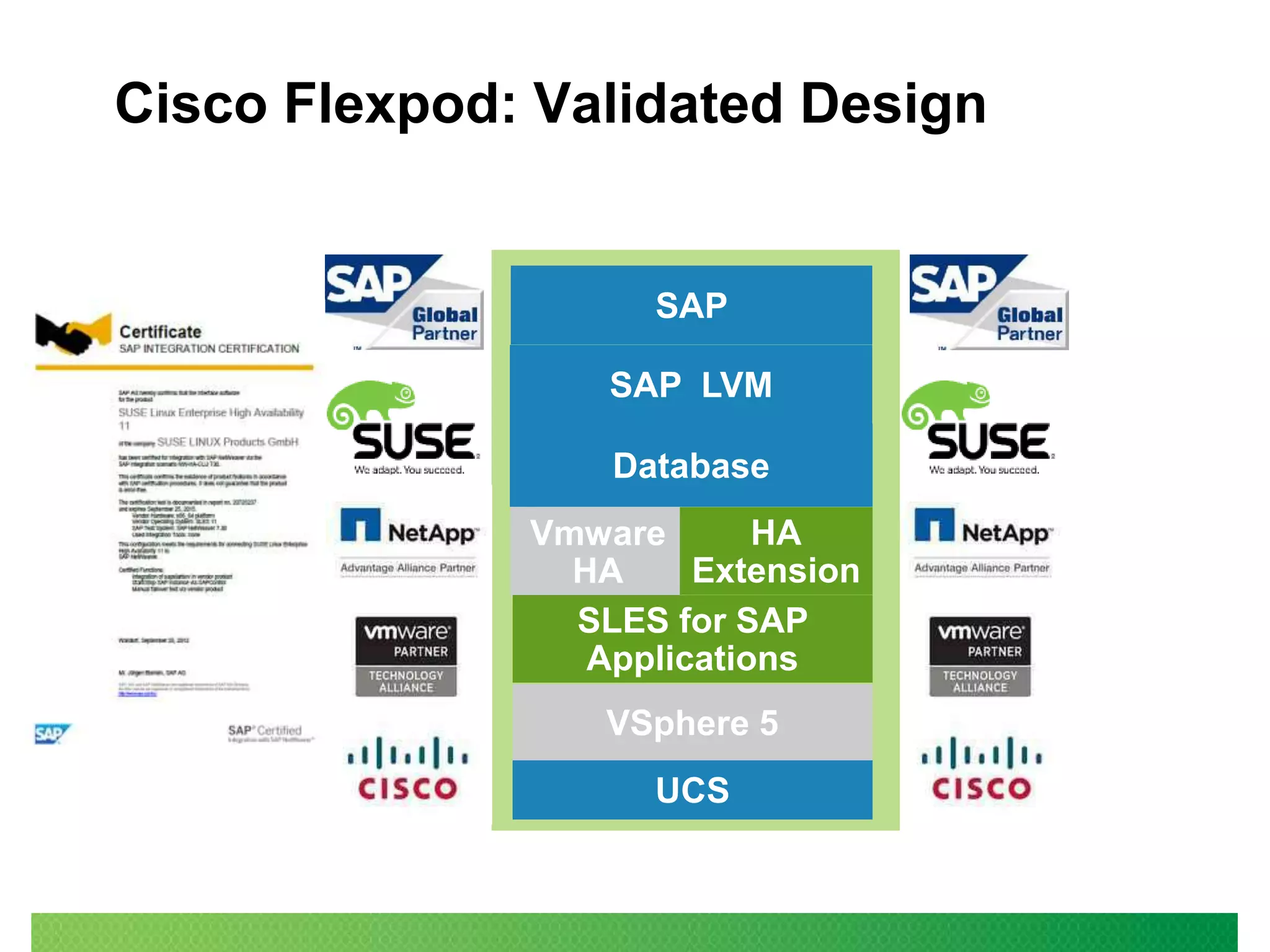 Cisco Flexpod: Validated Design

SAP
SAP LVM
Database
HA
Vmware
Extension
HA
SLES for SAP
Applications
VSphere 5
UCS

 