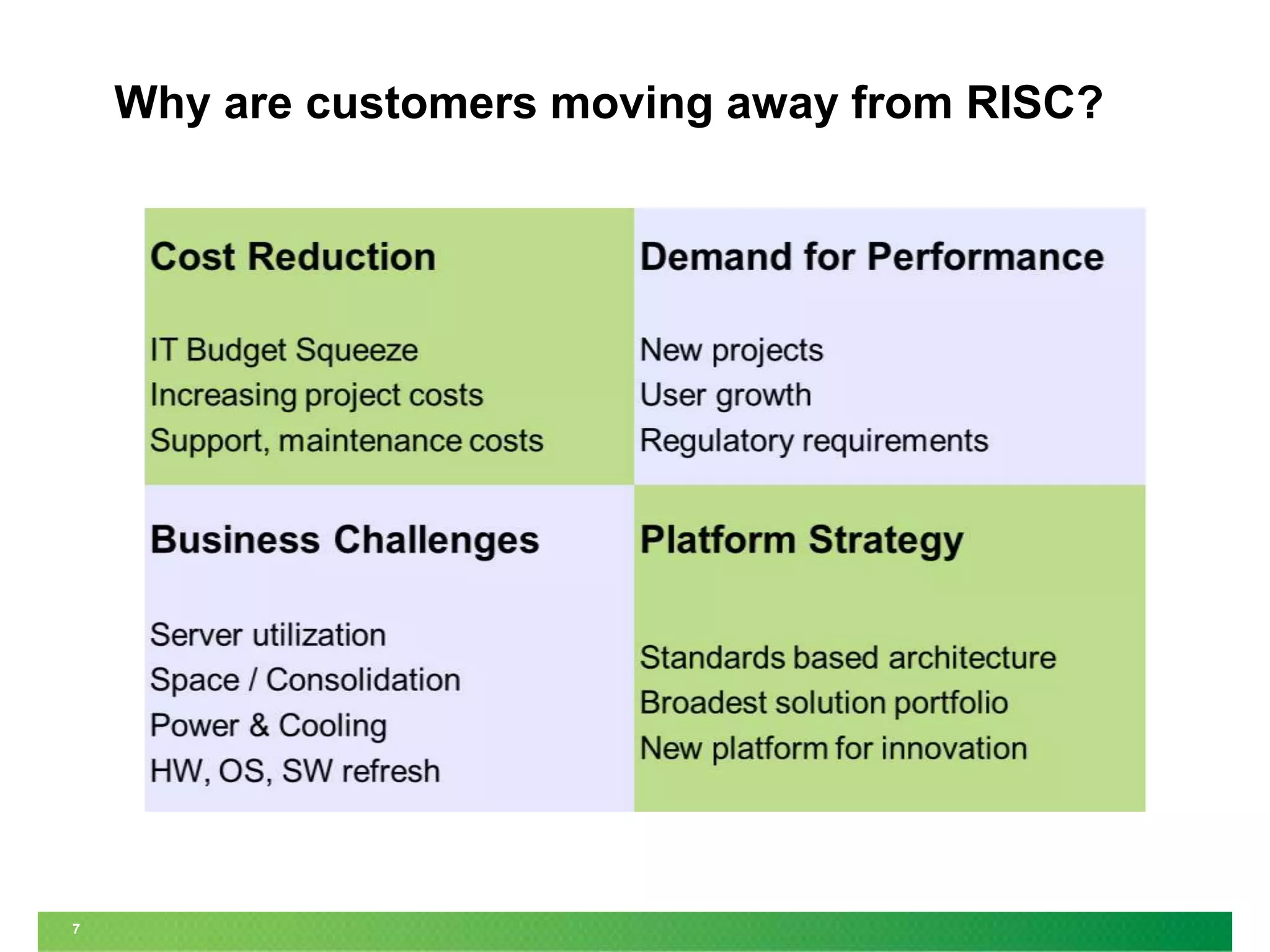 Why are customers moving away from RISC?

7

 