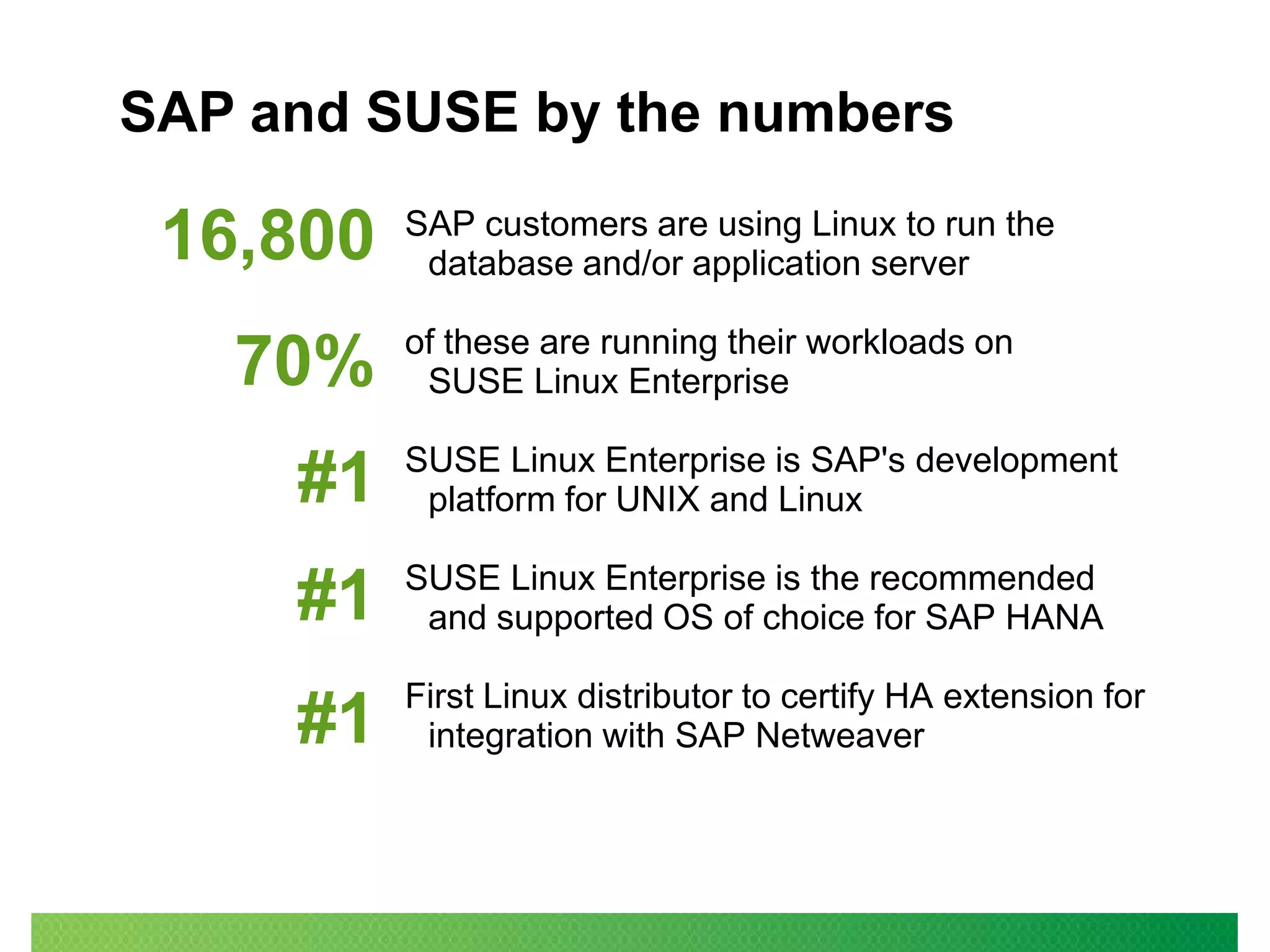 SAP and SUSE by the numbers

16,800

70%

SAP customers are using Linux to run the
database and/or application server
of these are running their workloads on
SUSE Linux Enterprise

#1

SUSE Linux Enterprise is SAP's development
platform for UNIX and Linux

#1

SUSE Linux Enterprise is the recommended
and supported OS of choice for SAP HANA

#1

First Linux distributor to certify HA extension for
integration with SAP Netweaver

 