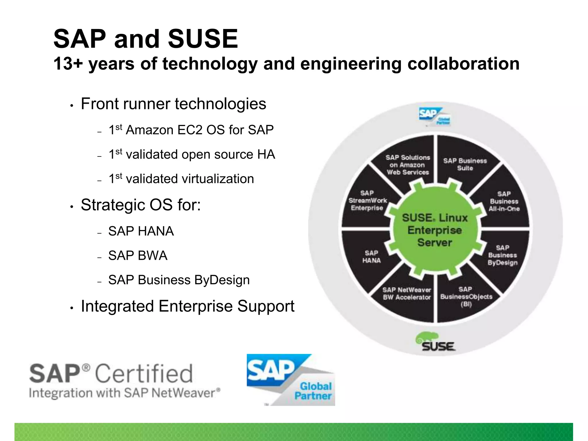 SAP and SUSE
13+ years of technology and engineering collaboration
•

Front runner technologies
‒
‒

1st validated open source HA

‒

•

1st Amazon EC2 OS for SAP

1st validated virtualization

Strategic OS for:
‒
‒

SAP BWA

‒

•

SAP HANA

SAP Business ByDesign

Integrated Enterprise Support

 