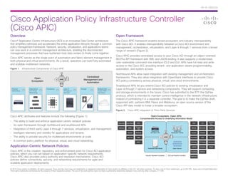 Cisco Application Policy Infrastructure Controller
(Cisco APIC)
© 2014 Cisco and/or its affiliates. All rights reserved. Cisco and the Cisco logo are trademarks or registered trademarks of Cisco and/or its affiliates in the U.S. and other countries. To view a list of Cisco trademarks, go to this URL: www.cisco.com/go/trademarks.
Third-party trademarks mentioned are the property of their respective owners. The use of the word partner does not imply a partnership relationship between Cisco and any other company. (1110R)
At-A-Glance
Overview
Cisco® Application Centric Infrastructure (ACI) is an innovative Data Center architecture
that simplifies optimizes and accelerates the entire application lifecycle through a common
policy management framework. Network, security, virtualization, and applications teams
can now work in a common management architecture, enabling the disconnected
management processes that have burdened most data centers to finally come together.
Cisco APIC serves as the single point of automation and fabric element management in
both physical and virtual environments. As a result, operators can build fully automated
and scalable multitenant networks.
Figure 1.  Infrastructure Components of Cisco APIC
APIC
Open
Ecosystem
Physical
Networking
Hypervisors
and Virtual
Networking
Computing Layer 4
Through L7
Services
Storage Multiple Data
Center WAN
and Cloud
Centralized
Management and
Automation
Cisco
VMWare
Red Hat
Xen Windows
Cisco APIC attributes and features include the following (Figure 1):
•	 The ability to build and enforce application centric network policies
•	 An open framework through northbound and southbound APIs
•	 Integration of third-party Layer 4 through 7 services, virtualization, and management
•	 Intelligent telemetry and visibility for applications and tenants
•	 The ability to provide security for multitenant environments at scale
•	 A common policy platform for physical, virtual, and cloud networking
Application Centric Network Policies
Cisco APIC is the creation, repository, and enforcement point for Cisco ACI application
policies, which you can set based on application-specific network requirements.
Cisco APIC also provides policy authority and resolution mechanisms. Cisco ACI
policies define connectivity, security, and networking requirements for agile and
scalable application deployments.
Open Framework
The Cisco APIC framework enables broad ecosystem and industry interoperability
with Cisco ACI. It enables interoperability between a Cisco ACI environment and
management, orchestration, virtualization, and Layer 4 through 7 services from a broad
range of vendors (Figure 2).
Cisco APIC provides centralized access to your Cisco ACI through an object-oriented
RESTful API framework with XML and JSON binding. It also supports a modernized,
user-extensible command-line interface (CLI) and GUI. APIs have full read and write
access to the Cisco ACI, providing tenant- and application-aware programmability,
automation, and system access.
Northbound APIs allow rapid integration with existing management and orchestration
frameworks. They also allow integration with OpenStack interfaces to provide Cisco
ACI policy consistency across physical, virtual, and cloud environments.
Southbound APIs let you extend Cisco ACI policies to existing virtualization and
Layer 4 through 7 service and networking components. They will support computing
and storage environments in the future. Cisco has submitted to the IETF the OpFlex
protocol, which is intended to maintain control intelligence in the network infrastructure
instead of centralizing it in a separate controller. The goal is to make the OpFlex draft,
supported with partners IBM, Plexxi and Midokura, an open source version of the
Cisco API data model to foster a broader ecosystem.
Figure 2.  Cisco APIC Integration of Third-Party Services
VMware BMC
Puppet
Labs
Opscode OpenStack Citrix SAP CA
Source
Fire
Niksun Microsoft Python
Splunk NetApp Emulex F5Panduit
Red Hat IBM A10Symantec VCE
EMC2
Embrane CanonicalCF Engine
Catbird MapRCloudera
CloudStack NetQos
NetScout
Open Ecosystem, Open APIs
Comprehensive Access to Underlying Information Model
APIC
Tenant and
Application Aware
Open Source
10101010
010101010
10101010
Read/Write
All Fabric Info
Published Data Model
Industry Standard Compliant VCE and FlexPod Certified
 