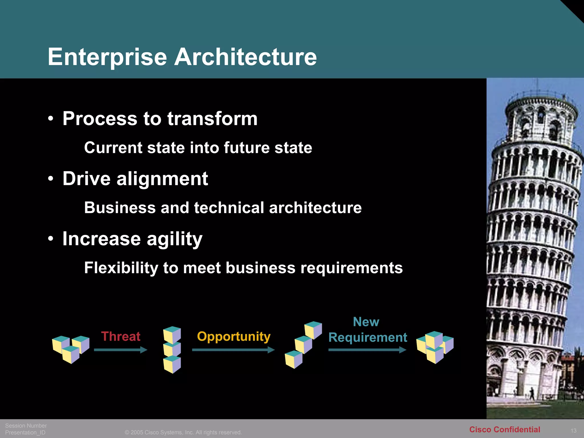 Enterprise Architecture Process to transform  Current state into future state Drive alignment Business and technical architecture Increase agility Flexibility to meet business requirements Threat Opportunity New  Requirement 