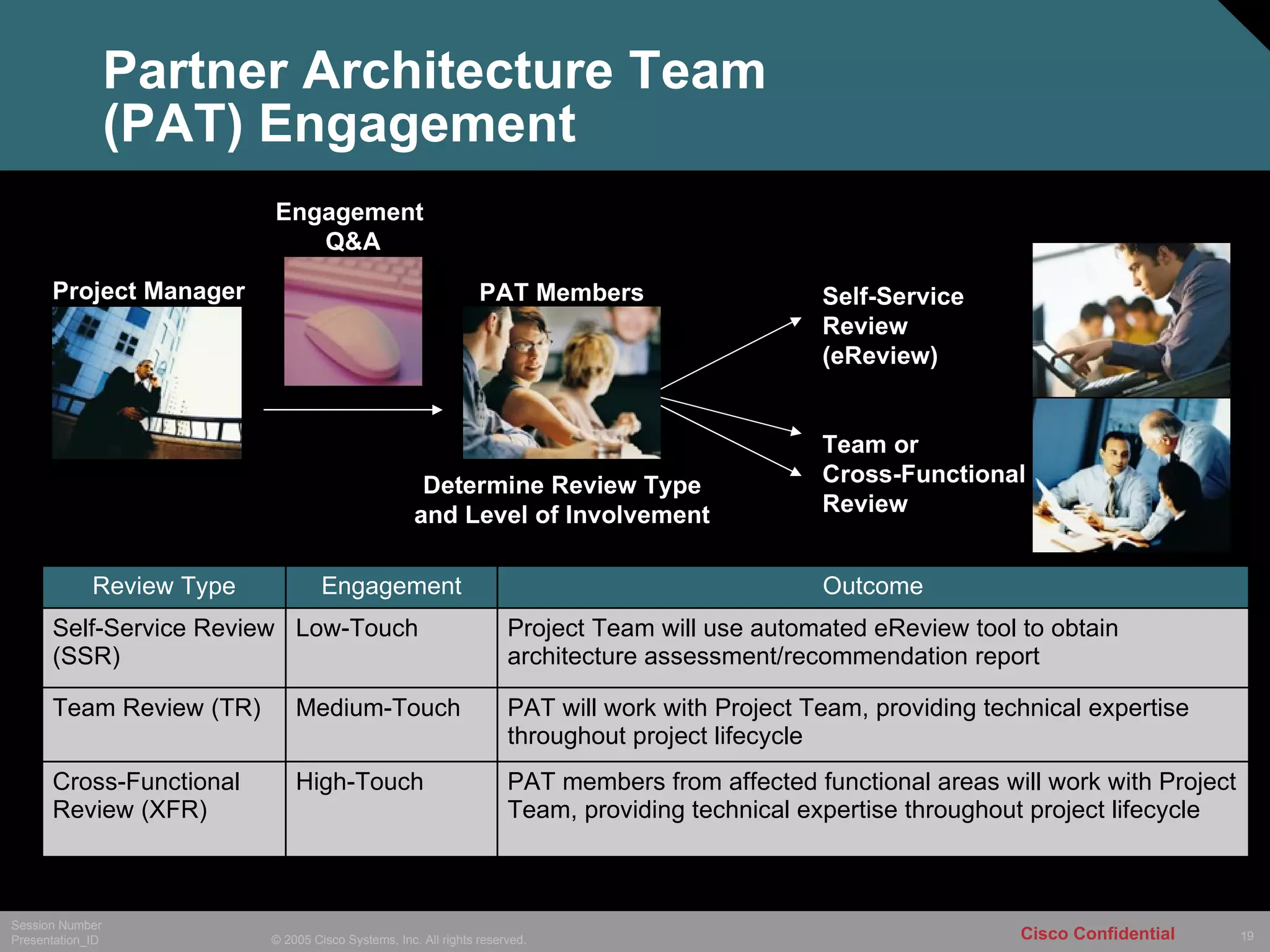 Partner Architecture Team  (PAT) Engagement Self-Service Review (eReview) Team or  Cross-Functional Review PAT Members Engagement  Q&A Determine Review Type and Level of Involvement Project Manager Outcome Engagement Review Type PAT will work with Project Team, providing technical expertise throughout project lifecycle Medium-Touch Team Review (TR) Project Team will use automated eReview tool to obtain architecture assessment/recommendation report Low-Touch Self-Service Review (SSR) PAT members from affected functional areas will work with Project Team, providing technical expertise throughout project lifecycle High-Touch Cross-Functional Review (XFR) 