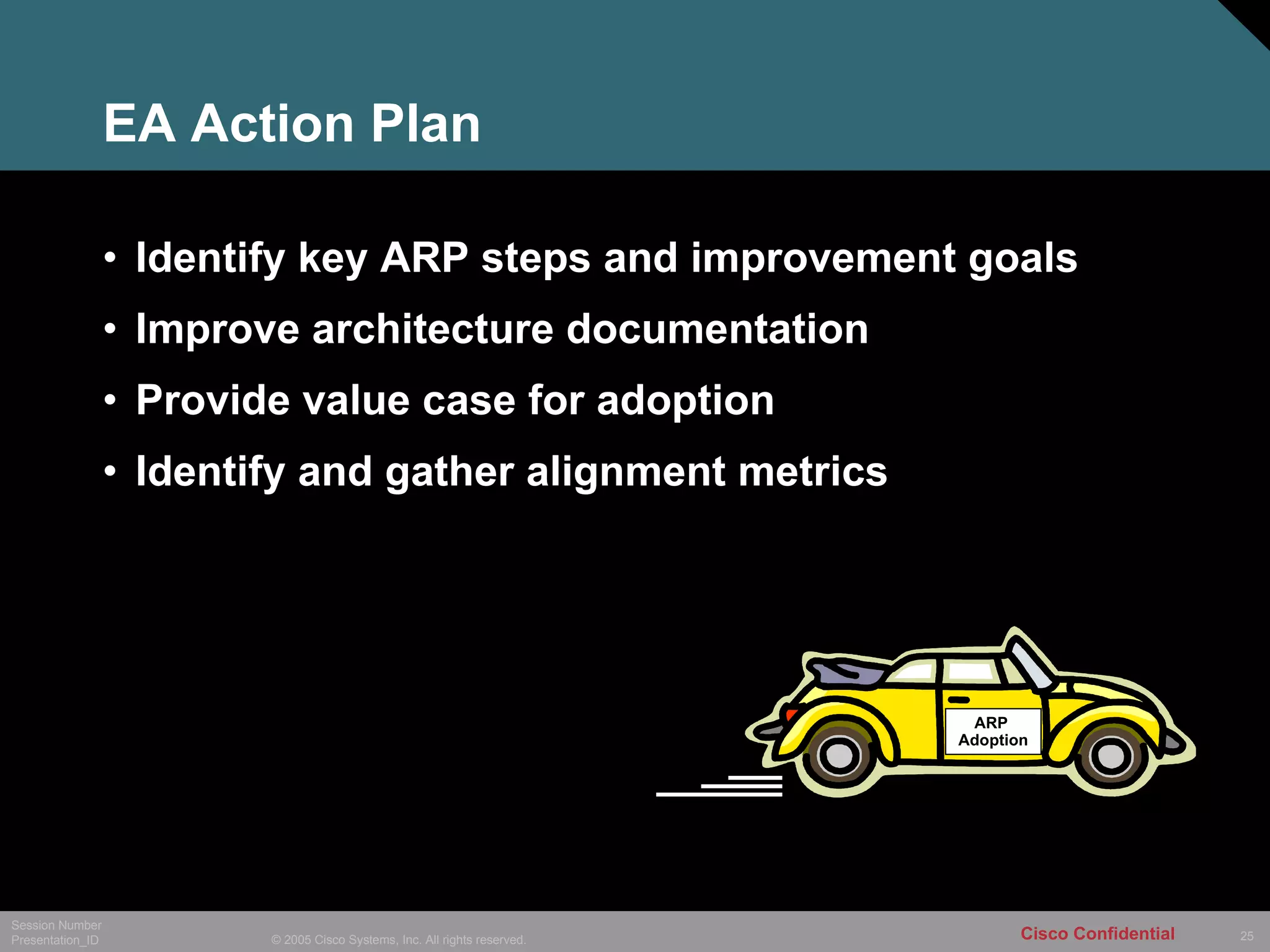 EA Action Plan Identify key ARP steps and improvement goals  Improve architecture documentation Provide value case for adoption  Identify and gather alignment metrics  ARP  Adoption 