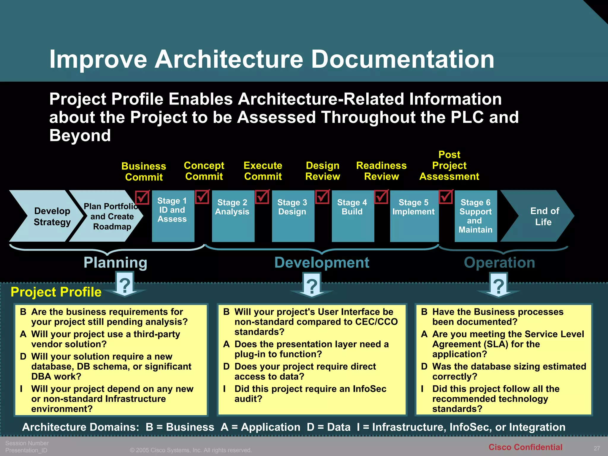Improve Architecture Documentation B Are the business requirements for your project still pending analysis? A Will your project use a third-party vendor solution? D Will your solution require a new database, DB schema, or significant DBA work? I Will your project depend on any new or non-standard Infrastructure environment? Plan Portfolio  and Create Roadmap Develop Strategy Planning Development End of  Life Operation Project Profile ? ? ? B Will your project's User Interface be non-standard compared to CEC/CCO standards? A Does the presentation layer need a plug-in to function? D Does your project require direct access to data? I Did this project require an InfoSec audit? B Have the Business processes been documented? A Are you meeting the Service Level Agreement (SLA) for the application? D Was the database sizing estimated correctly? I Did this project follow all the recommended technology standards? Project Profile Enables Architecture-Related Information about the Project to be Assessed Throughout the PLC and Beyond  Stage 1 ID and Assess Stage 2 Analysis Stage 3 Design Stage 4 Build Stage 5 Implement Stage 6 Support and  Maintain Concept Commit Execute Commit Design Review Readiness Review Post Project Assessment      Architecture Domains:  B = Business  A = Application  D = Data  I = Infrastructure, InfoSec, or Integration Business Commit  