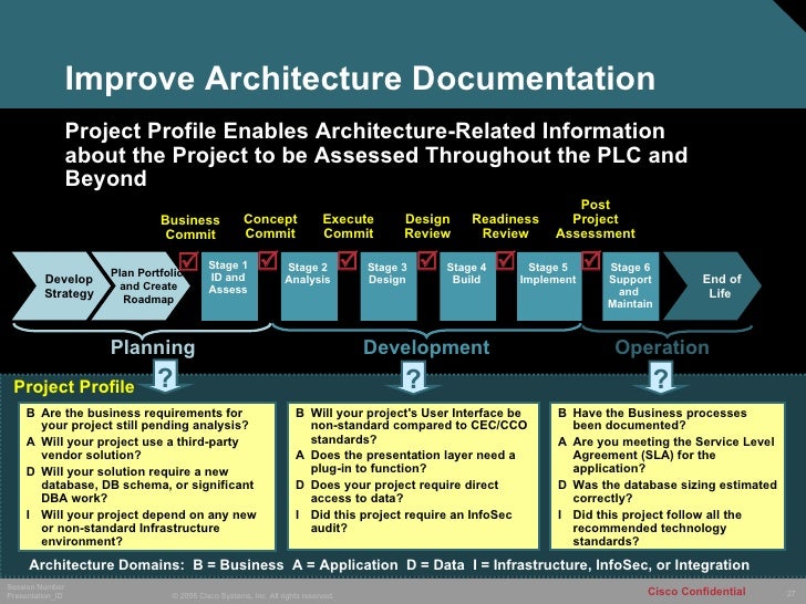cisco systems architecture case study cisco systems architecture case study