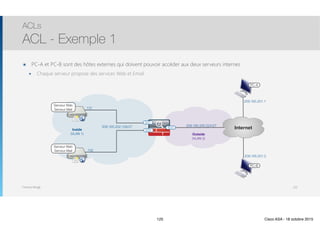 Thomas Moegli
๏ PC-A et PC-B sont des hôtes externes qui doivent pouvoir accéder aux deux serveurs internes
๏ Chaque serveur propose des services Web et Email
ACLs
ACL - Exemple 1
125
Internet
.131
E0/0
E0/1
.132
E0/2
209.165.202.128/27
Inside
(VLAN 1)
Serveur Web
Serveur Mail
Serveur Web
Serveur Mail
209.165.200.224/27
209.165.201.1
209.165.201.2
PC-A
PC-B
Outside
(VLAN 2)
125 Cisco ASA - 18 octobre 2015
 
