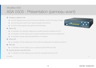 Thomas Moegli
2 : Indicateurs Speed et Link
๏ Si la LED Speed est verte, le lien fonctionne à 100 Mb/s, aucune LED indique 10 Mb/s
๏ Si la LED Activity est verte, le lien réseau est établi et fonctionnel
๏ Si la LED Activity clignote, cela signifie de l’activité réseau
4 : Status LED
๏ Un indicateur vert clignotant indique que le système démarre et effectue le POST
๏ Un indicateur vert fixe indique que le système a passé les tests et qu’il est opérationnel
๏ Un indicateur orange indique des problèmes sur le système
5 : Active LED
๏ Un indicateur vert fixe indique que le Cisco ASA est configuré pour la tolérance de panne
6 : VPN LED
๏ Un indicateur vert fixe indique qu’un ou plusieurs tunnels VPN sont actifs
7 : Security Services Card (SSC) LED
๏ Un indicateur vert fixe indique qu’une carte SSC est présent dans le slot SSC
Modèles ASA
ASA 5505 : Présentation (panneau avant)
15
1
2
3
4
5
6
7
15 Cisco ASA - 18 octobre 2015
 