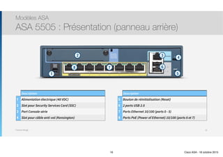 Thomas Moegli
Modèles ASA
ASA 5505 : Présentation (panneau arrière)
16
Description
1 Alimentation électrique (48 VDC)
2 Slot pour Security Services Card (SSC)
3 Port Console série
4 Slot pour câble anti-vol (Kensington)
Description
5 Bouton de réinitialisation (Reset)
6 2 ports USB 2.0
7 Ports Ethernet 10/100 (ports 0 - 5)
8 Ports PoE (Power of Ethernet) 10/100 (ports 6 et 7)
1
2 3
4
5
678
16 Cisco ASA - 18 octobre 2015
 